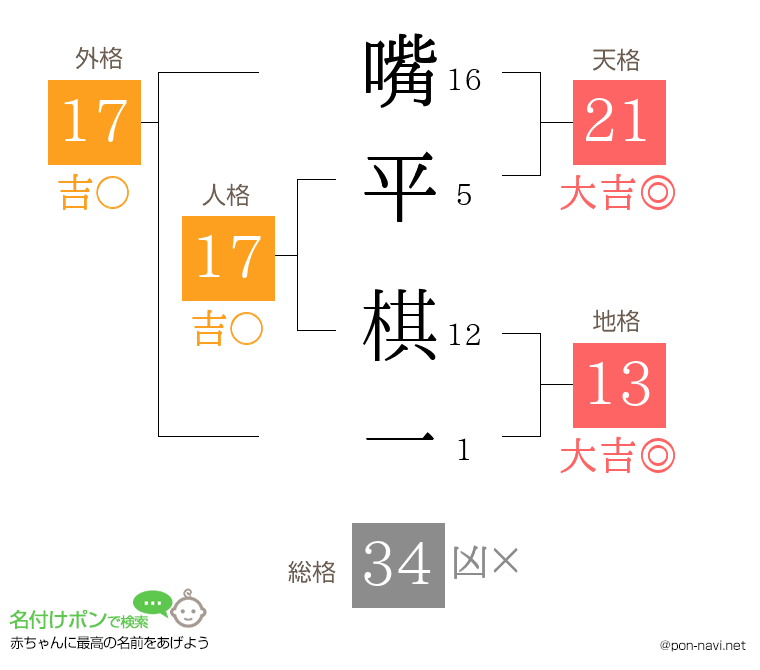 嘴平 棋一さんの姓名判断結果