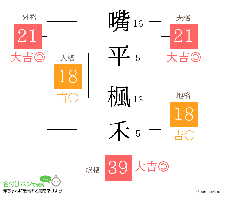 嘴平 楓禾さんの姓名判断結果