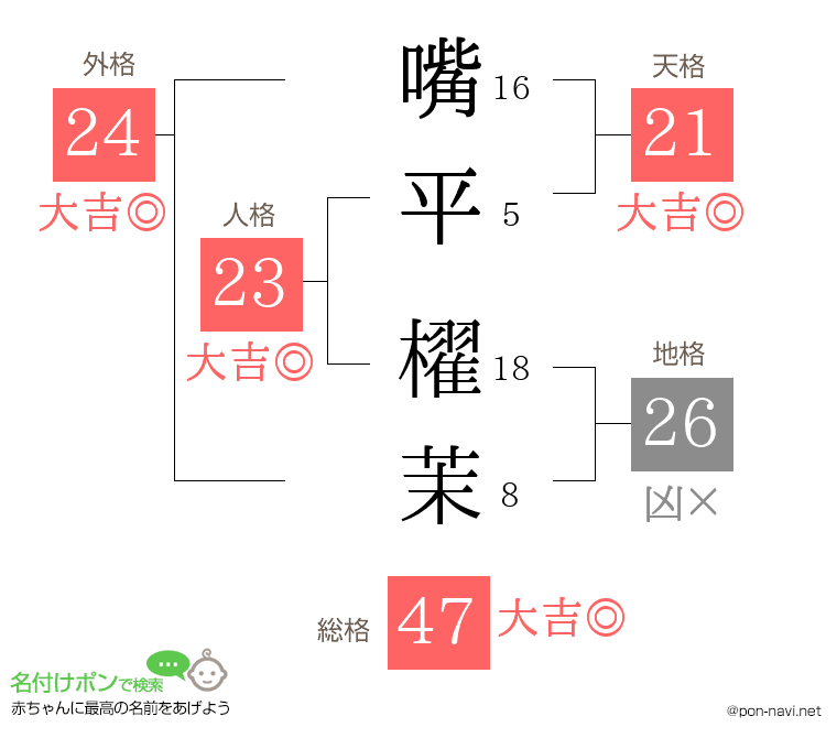 嘴平 櫂茉さんの姓名判断結果