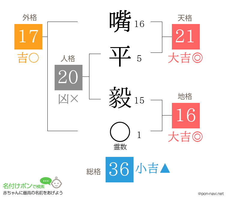 嘴平 毅さんの姓名判断結果