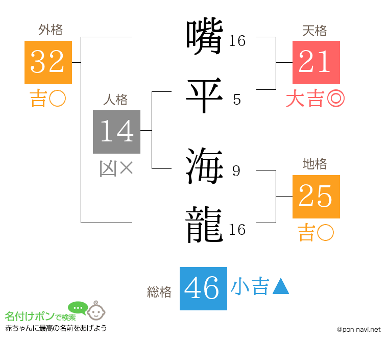 嘴平 海龍さんの姓名判断結果