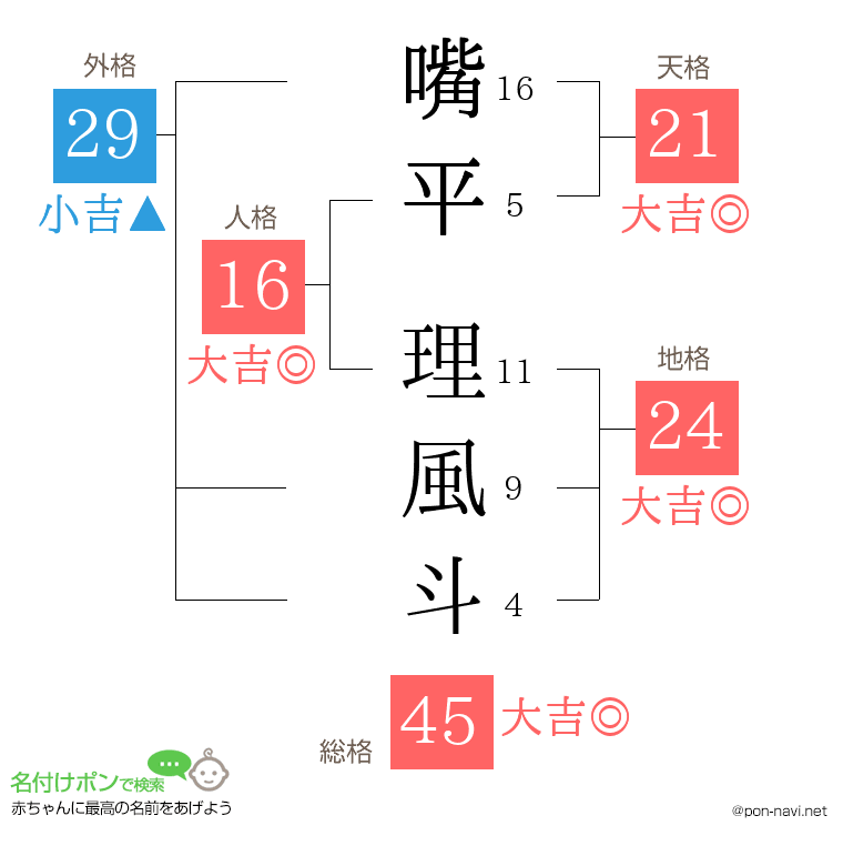嘴平 理風斗さんの姓名判断結果