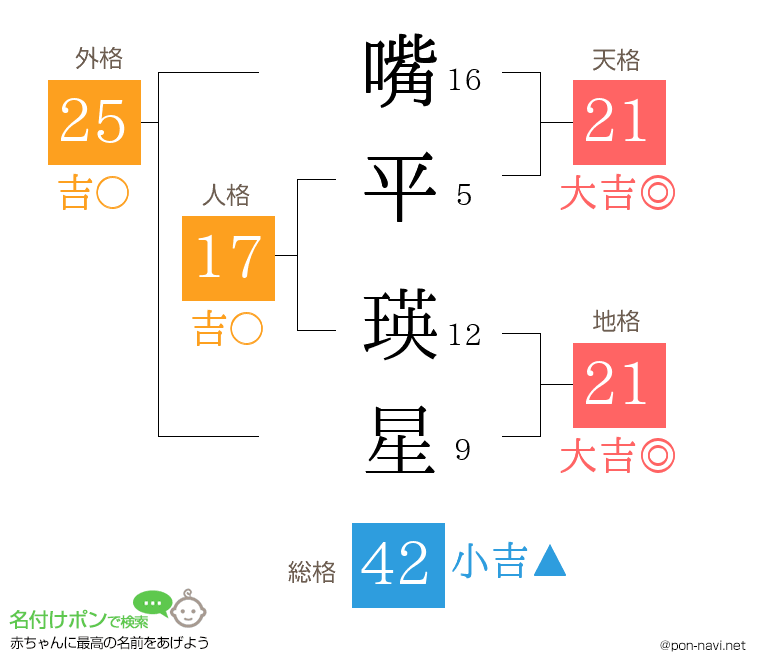 嘴平 瑛星さんの姓名判断結果
