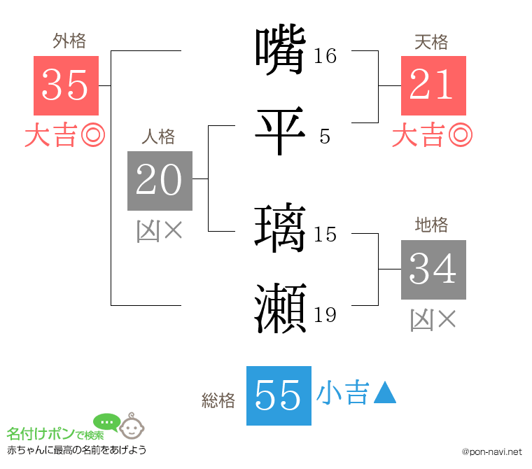 嘴平 璃瀬さんの姓名判断結果