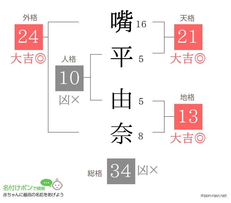 嘴平 由奈さんの姓名判断結果