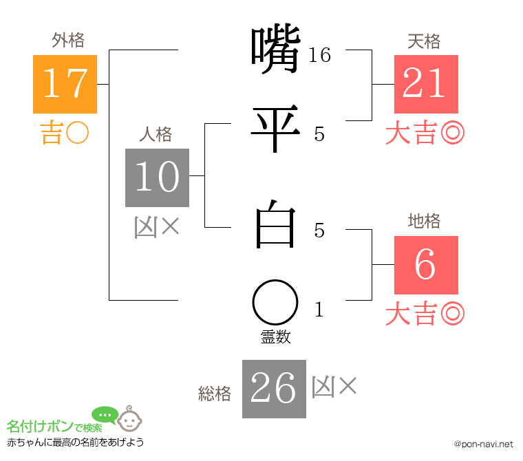 嘴平 白さんの姓名判断結果