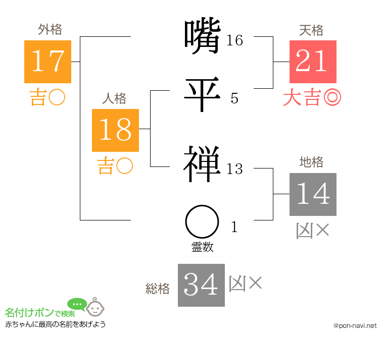 嘴平 禅さんの姓名判断結果