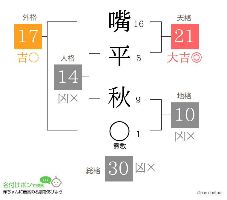 嘴平 秋さんの姓名判断結果