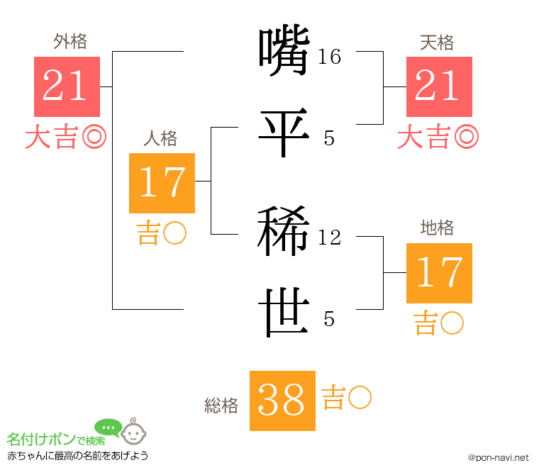 嘴平 稀世さんの姓名判断結果