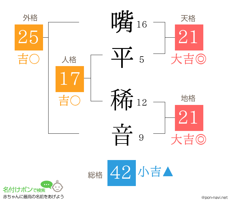 嘴平 稀音さんの姓名判断結果