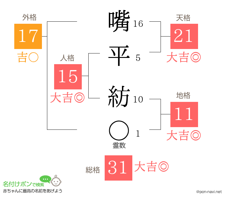 嘴平 紡さんの姓名判断結果