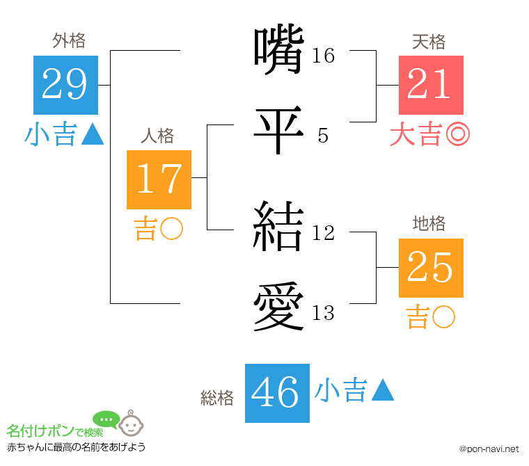 嘴平 結愛さんの姓名判断結果