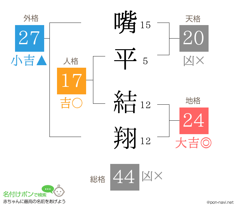 嘴平 結翔さんの姓名判断結果