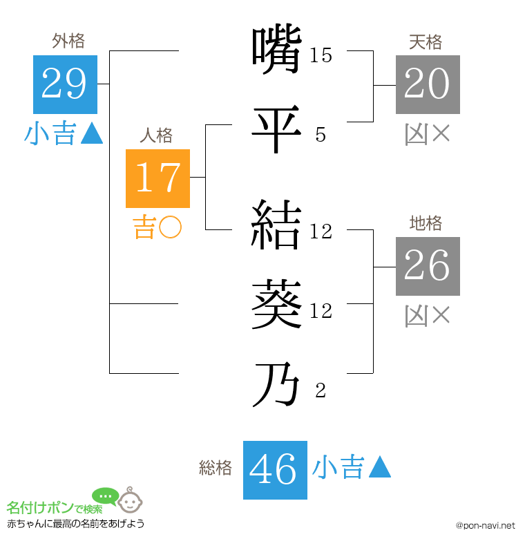 嘴平 結葵乃さんの姓名判断結果
