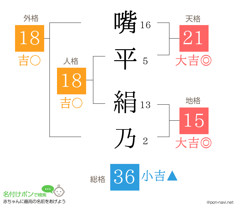 嘴平 絹乃さんの姓名判断結果