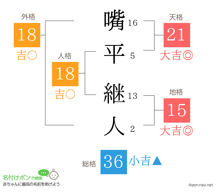 嘴平 継人さんの姓名判断結果