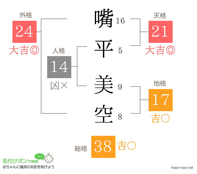 嘴平 美空さんの姓名判断結果