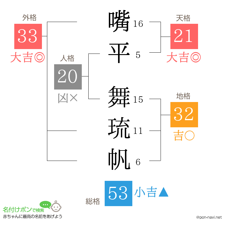 嘴平 舞琉帆さんの姓名判断結果