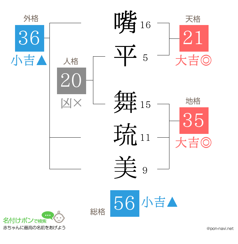 嘴平 舞琉美さんの姓名判断結果