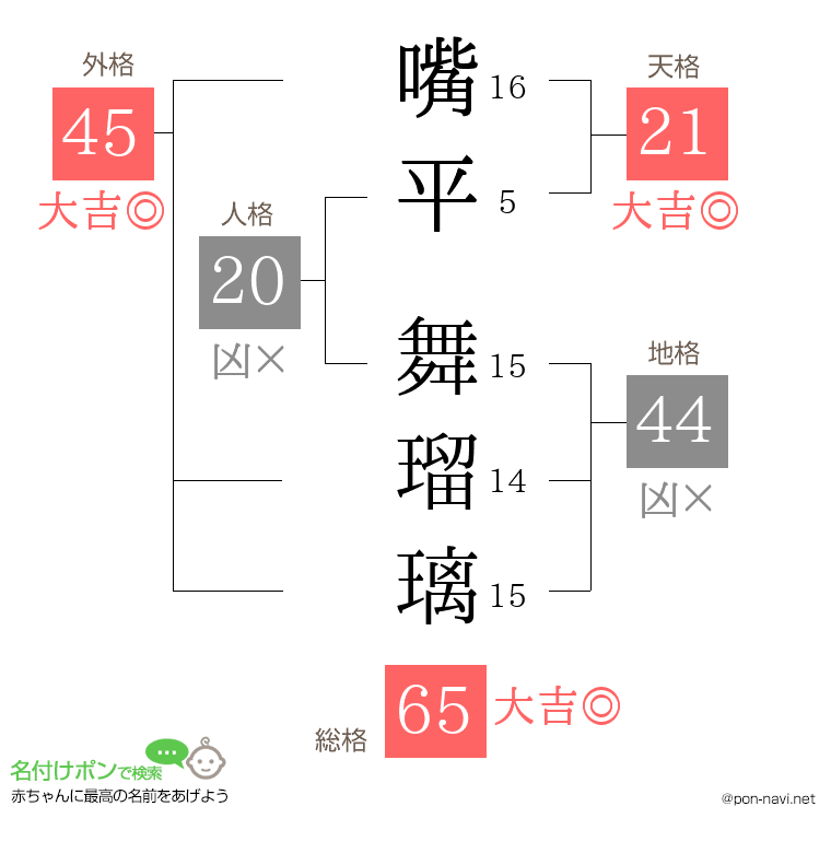 嘴平 舞瑠璃さんの姓名判断結果