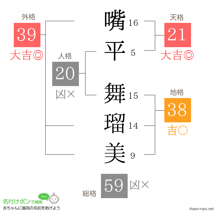 嘴平 舞瑠美さんの姓名判断結果