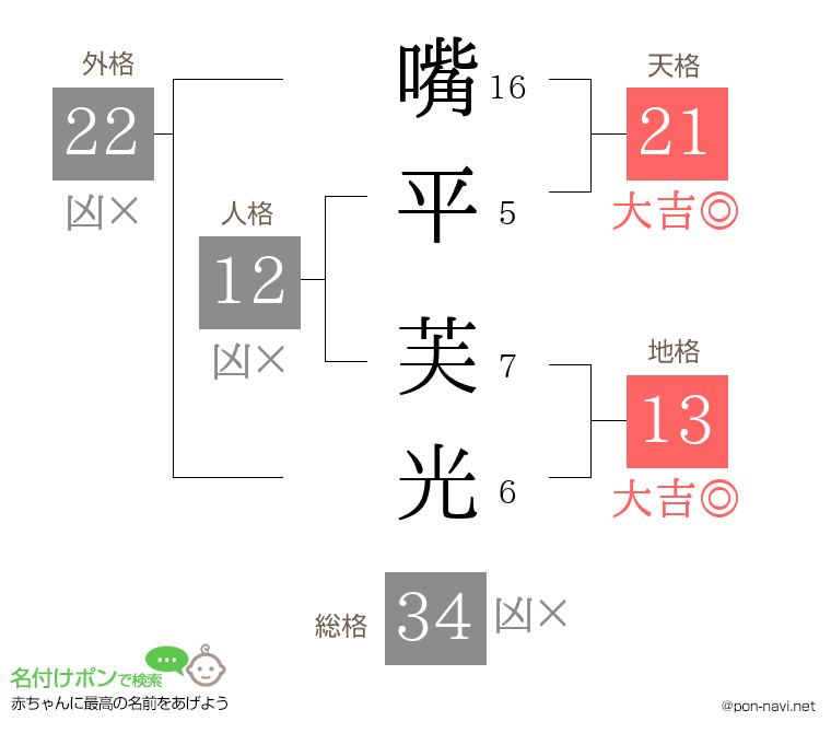 嘴平 芙光さんの姓名判断結果