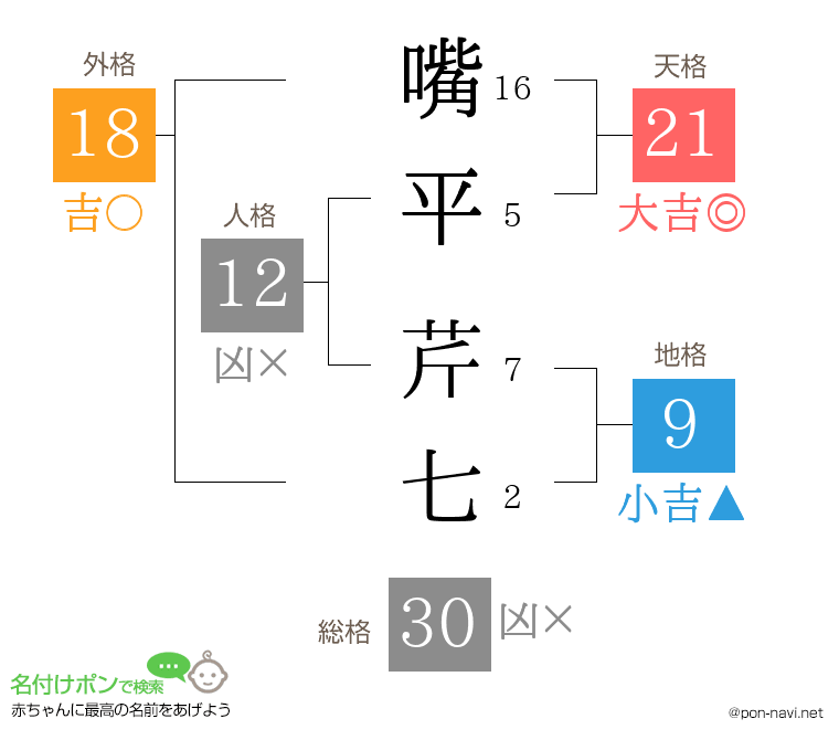 嘴平 芹七さんの姓名判断結果