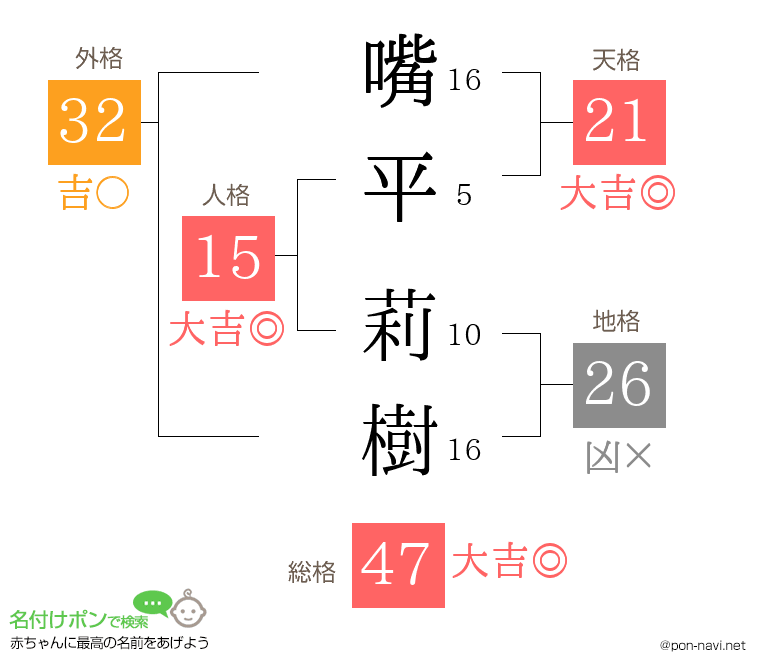 嘴平 莉樹さんの姓名判断結果