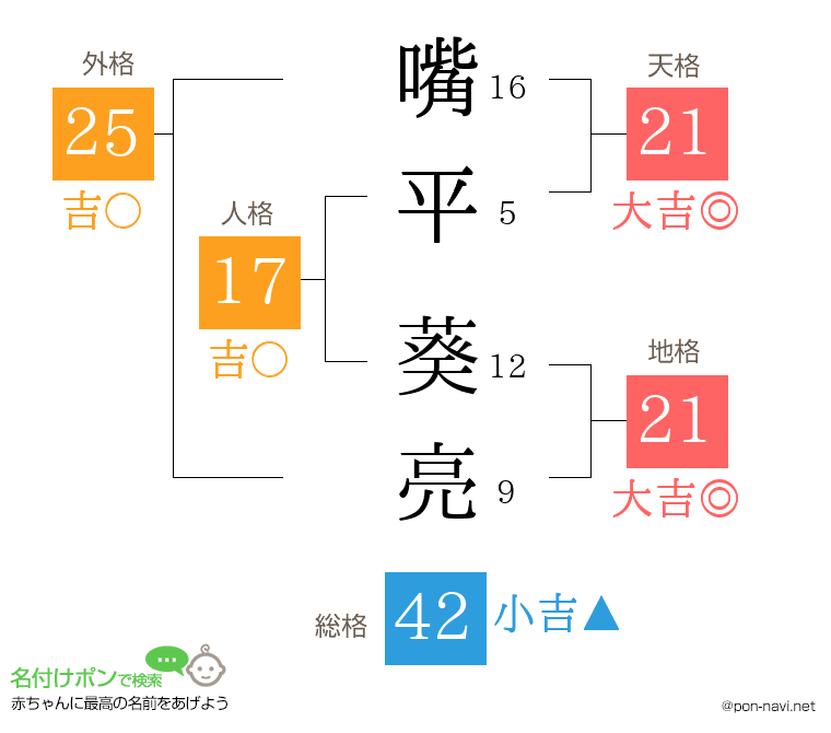 嘴平 葵亮さんの姓名判断結果