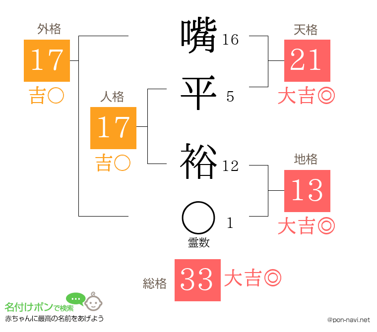 嘴平 裕さんの姓名判断結果