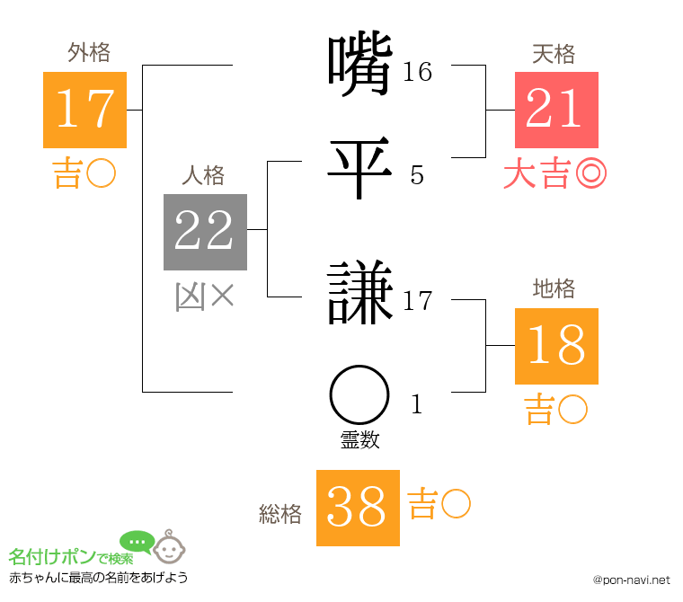 嘴平 謙さんの姓名判断結果