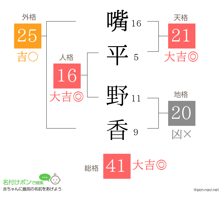 嘴平 野香さんの姓名判断結果