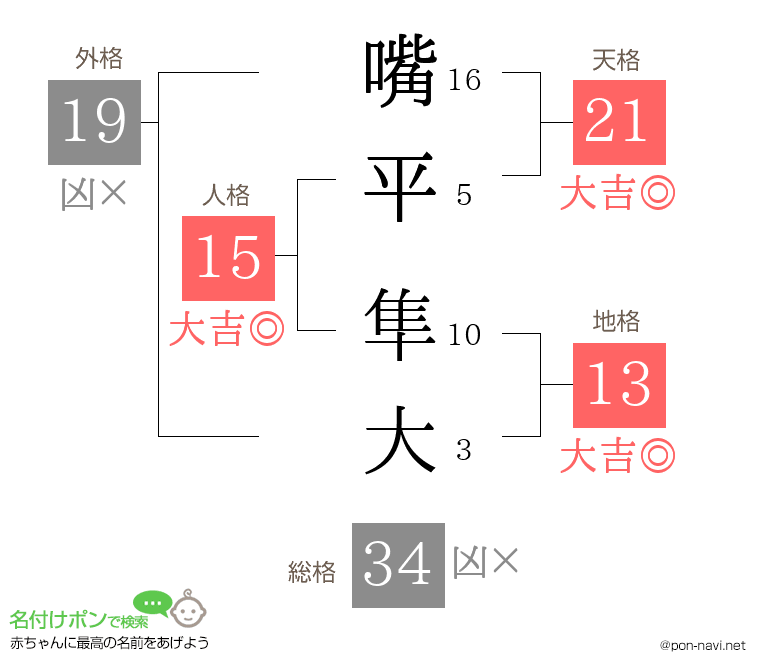 嘴平 隼大さんの姓名判断結果