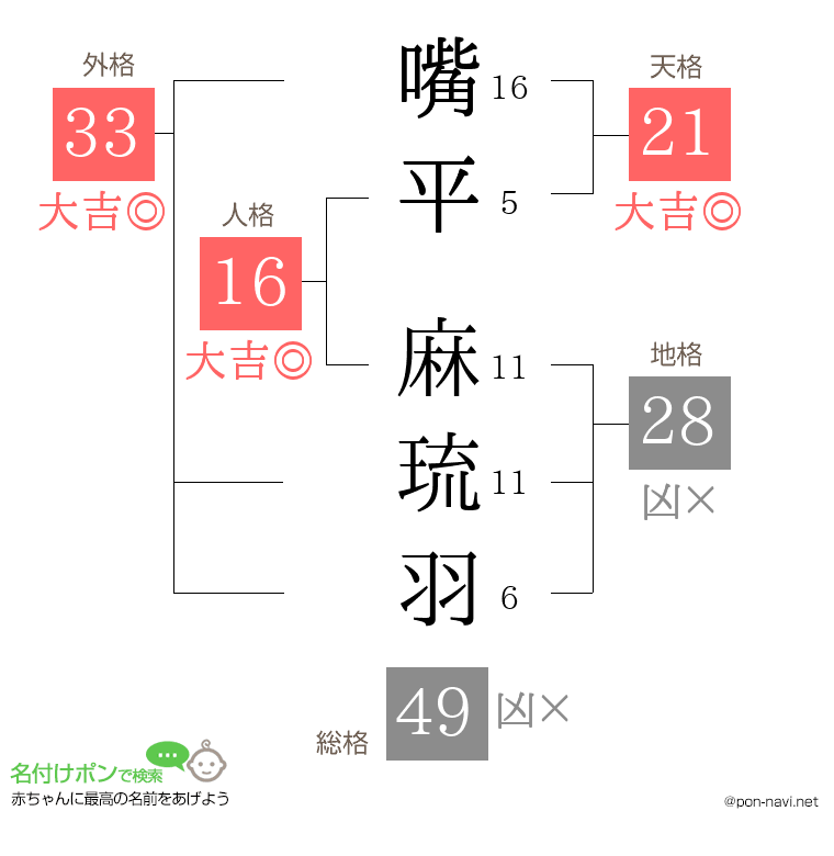 嘴平 麻琉羽さんの姓名判断結果