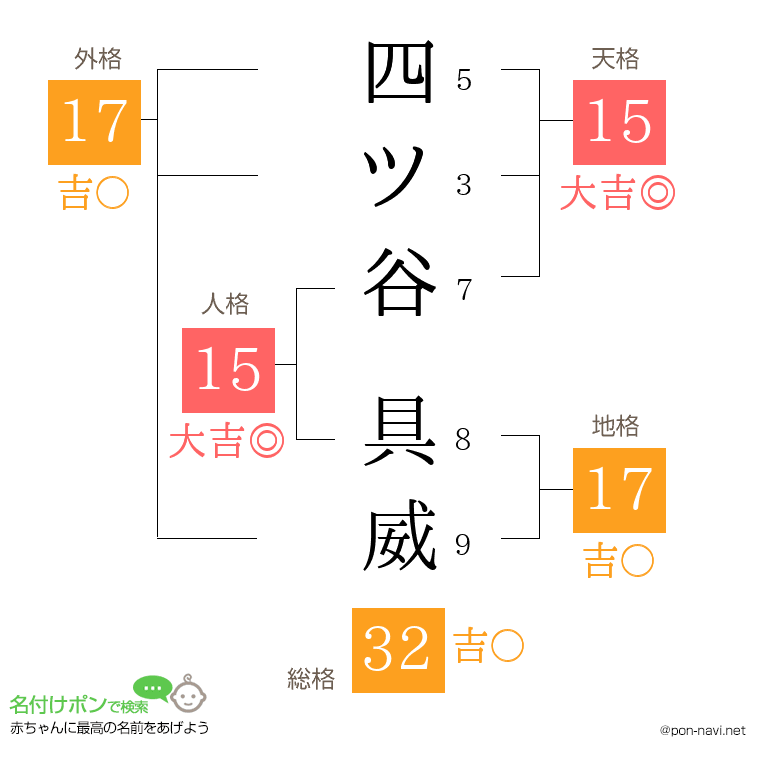 四ツ谷 具威さんの姓名判断結果