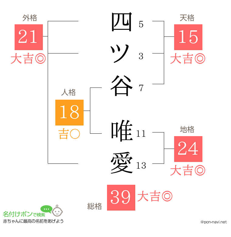 四ツ谷 唯愛さんの姓名判断結果