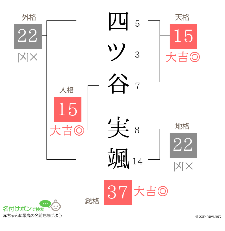 四ツ谷 実颯さんの姓名判断結果