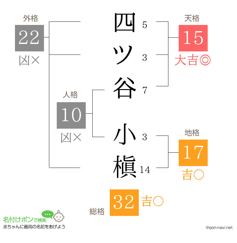 四ツ谷 小槇さんの姓名判断結果