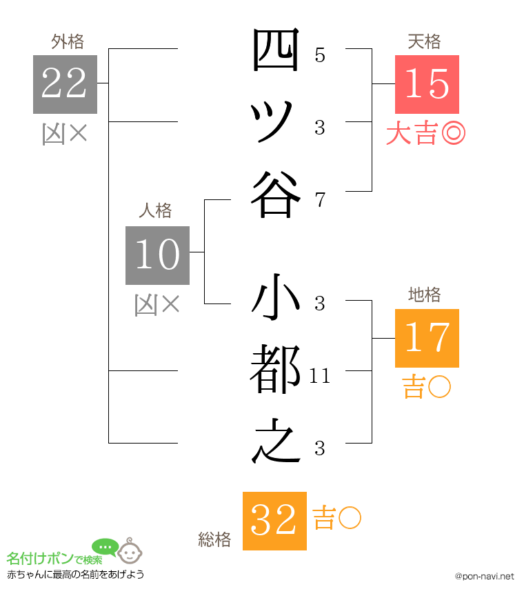 四ツ谷 小都之さんの姓名判断結果