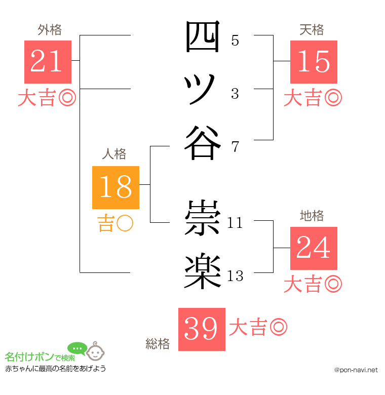 四ツ谷 崇楽さんの姓名判断結果