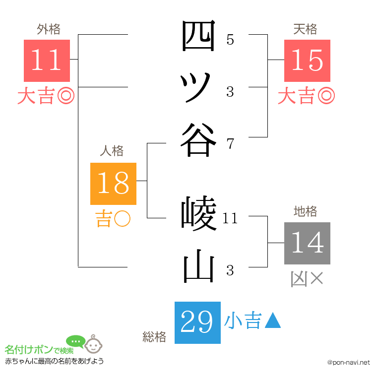 四ツ谷 崚山さんの姓名判断結果