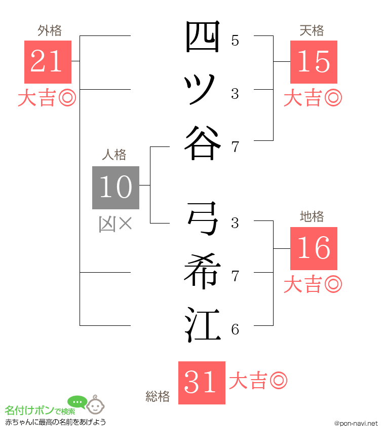 四ツ谷 弓希江さんの姓名判断結果