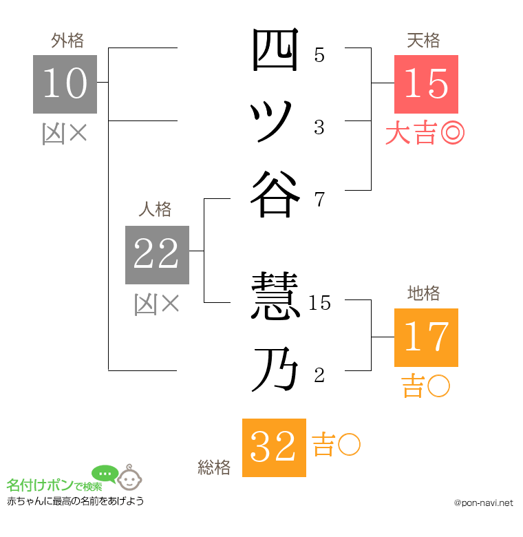 四ツ谷 慧乃さんの姓名判断結果