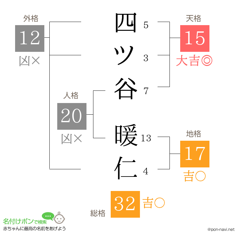 四ツ谷 暖仁さんの姓名判断結果