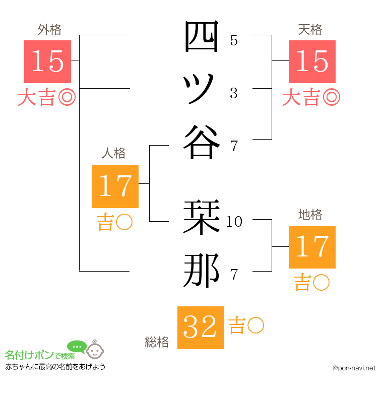 四ツ谷 栞那さんの姓名判断結果