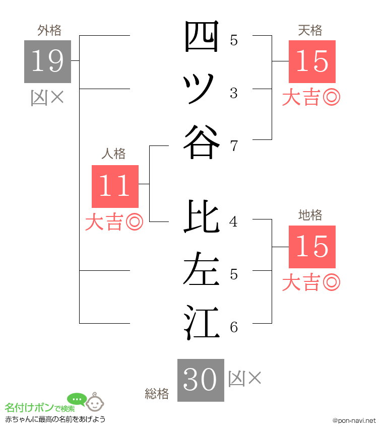 四ツ谷 比左江さんの姓名判断結果