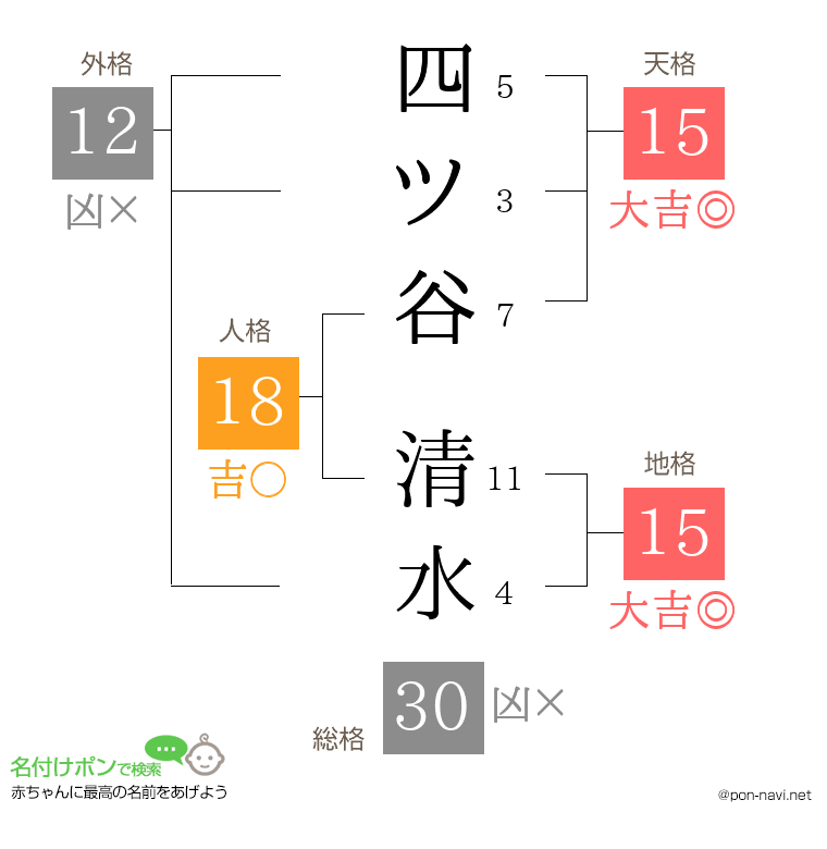 四ツ谷 清水さんの姓名判断結果