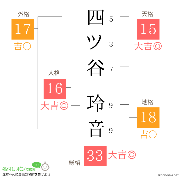 四ツ谷 玲音さんの姓名判断結果