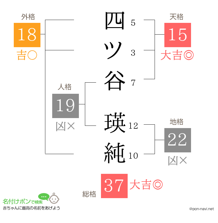 四ツ谷 瑛純さんの姓名判断結果