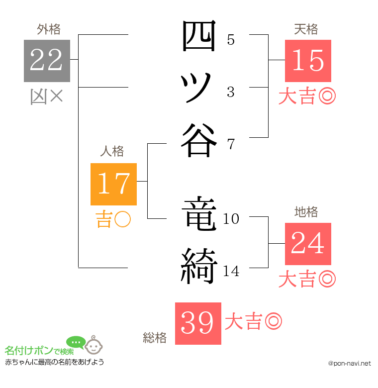 四ツ谷 竜綺さんの姓名判断結果